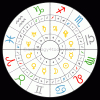 Learn Astrology – The Natural Chart